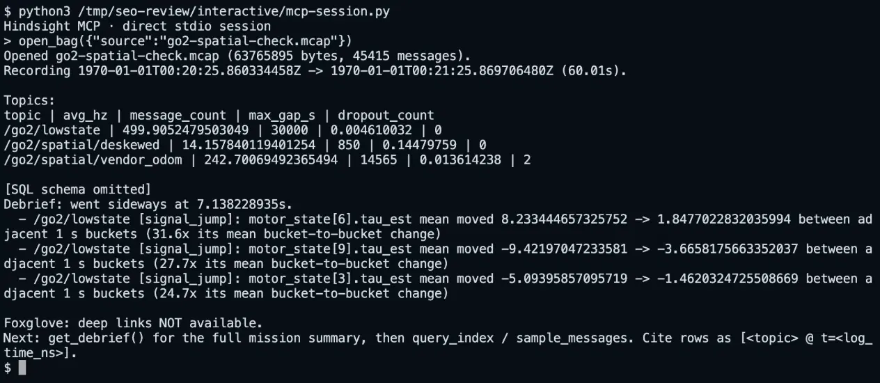 A real Hindsight stdio MCP session opens go2-spatial-check.mcap: 45,415 messages across three topics, with torque signal jumps in the debrief.